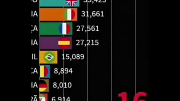 China fode com o mundo inteiro
