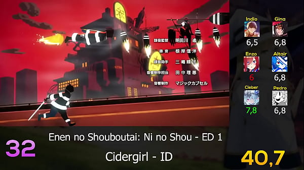 Top 50 Anime Endings of 2020 (Party Rank)