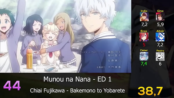 Top 50 Anime Endings of 2020 (Party Rank)