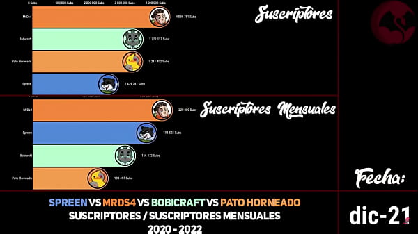 El Hinmo Grafiquero Remix