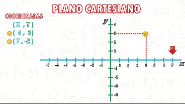 PLANO CARTESIANO Super fácil